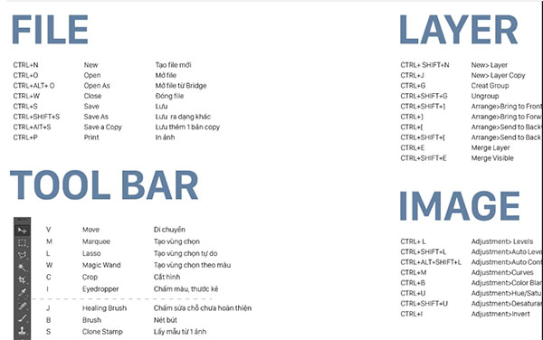 Photoshop Cs6 Keyboard Shortcut For Mac