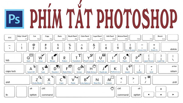 cac-phim-tat-trong-photoshop-cs6