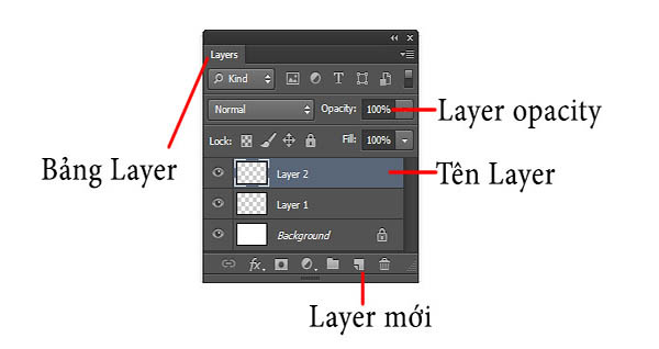 thêm layer trong photoshop