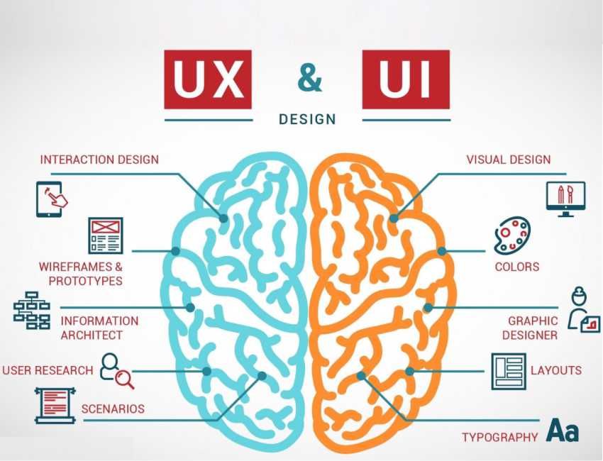 Interaction-design-la-gi