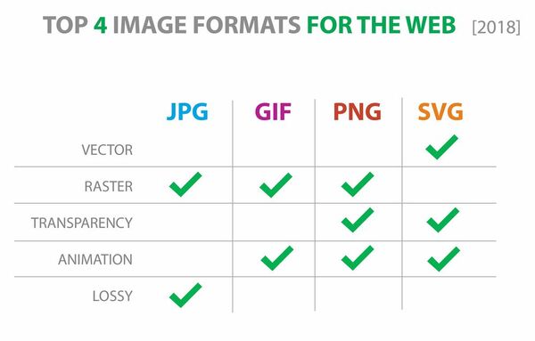 Các công cụ hỗ trợ SVG