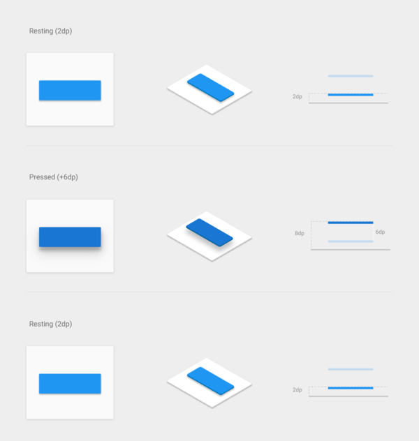  3 mảnh ghép của Material Design