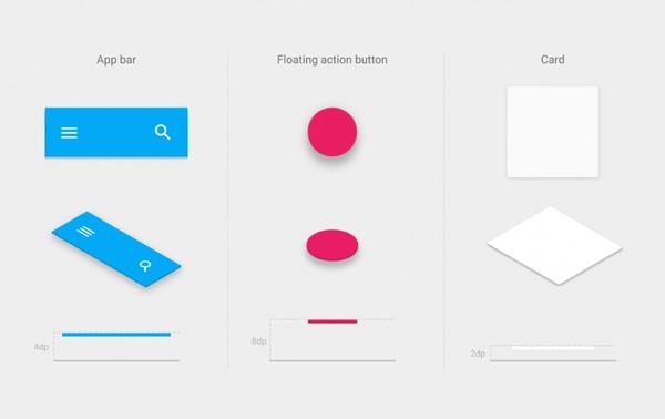  3 mảnh ghép của Material Design