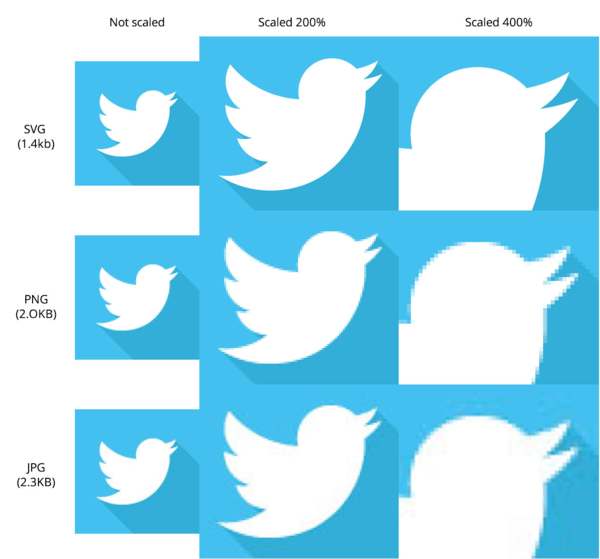 Các công cụ hỗ trợ SVG