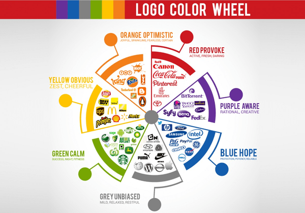 Bật mí ý nghĩa màu sắc trong thiết kế logo