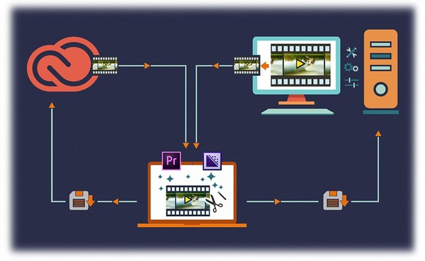 Ứng dụng của Adobe Media Encoder