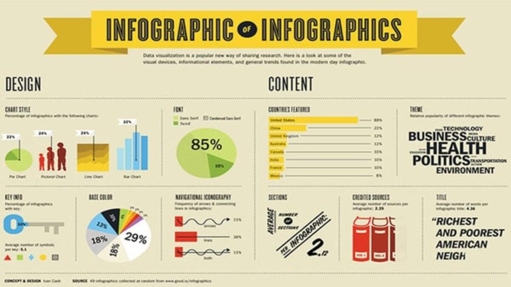 Ảnh đại diện cách làm infographic