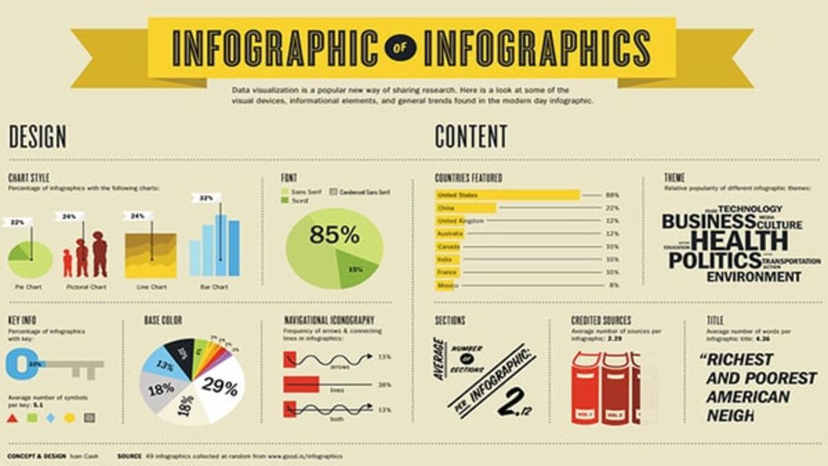 Cách Làm Infographic Đẹp, Đơn Giản Và Nhanh Chóng