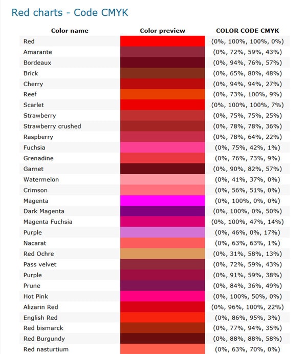 CMYK là gì? Vai trò và ứng dụng của bảng màu CMYK trong thiết kế