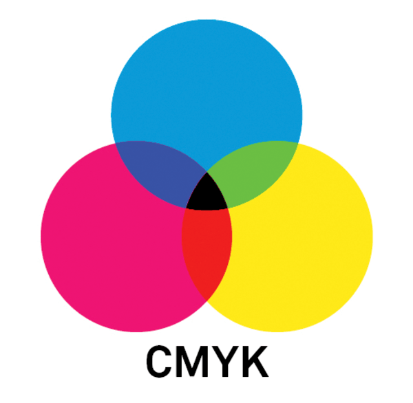 Tìm hiểu định nghĩa của CMYK? 