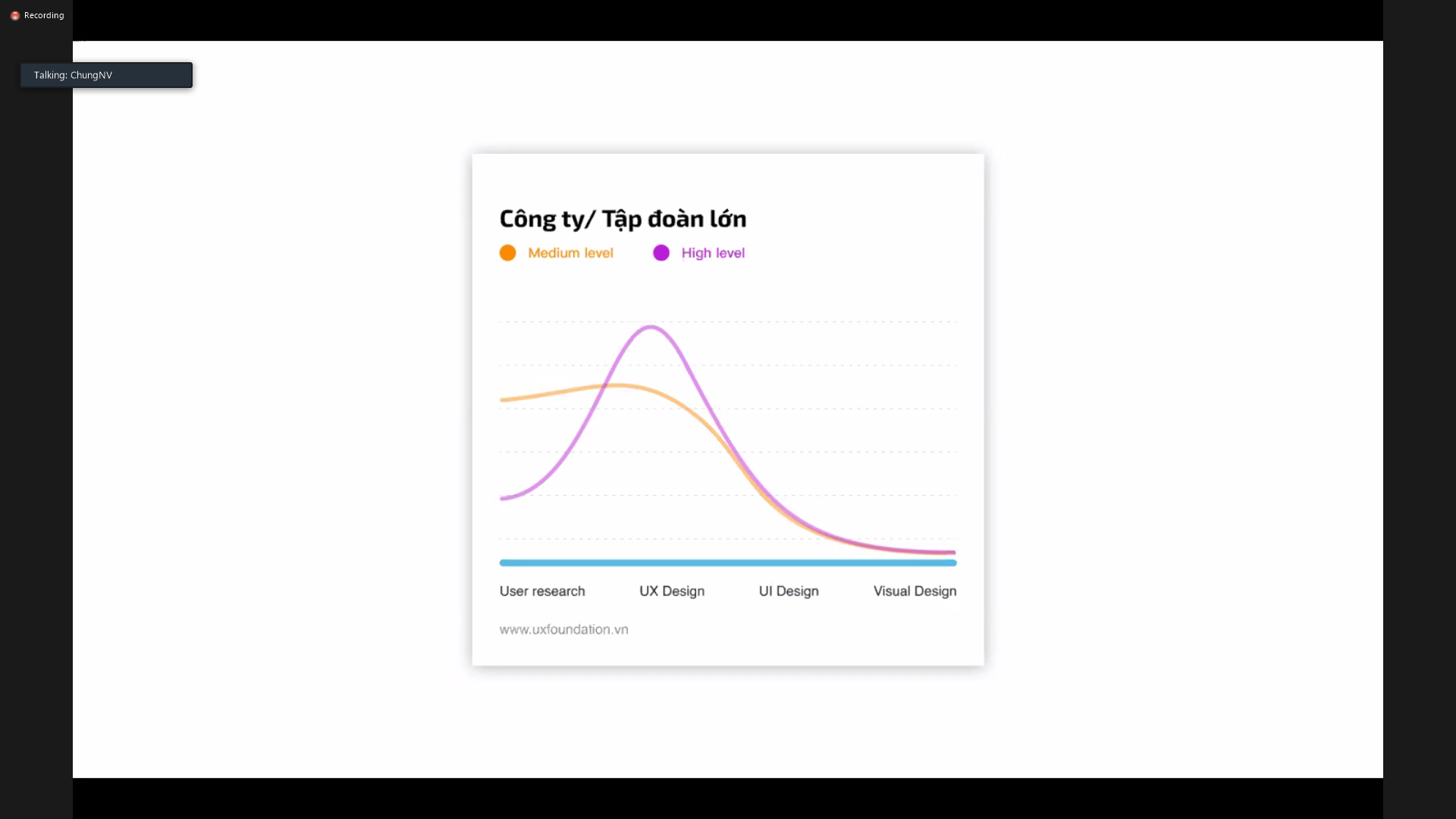 mỗi chúng ta đều là một UX Designer