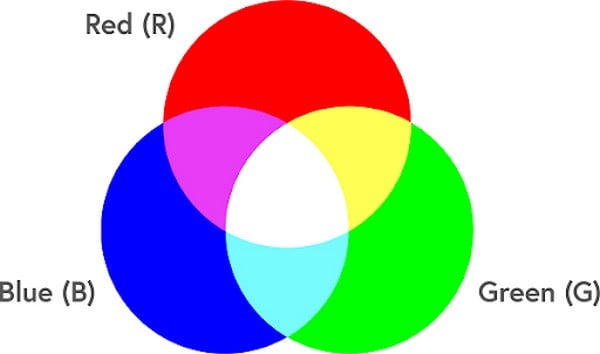 3 color bù cơ bạn dạng và 3 sắc tố loại cấp