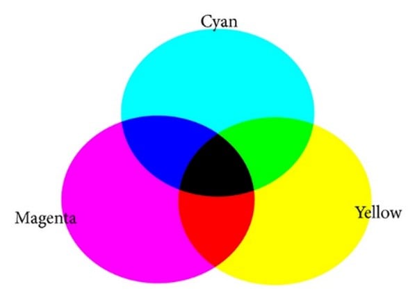 3 màu sắc trừ cơ phiên bản tạo ra và 3 sắc tố loại cấp
