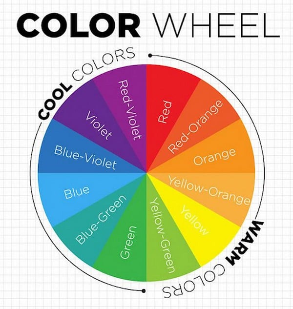 Vòng tròn màu sắc - công cụ đắc lực cho người làm thiết kế