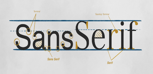 Kiểu chữ San Serifs