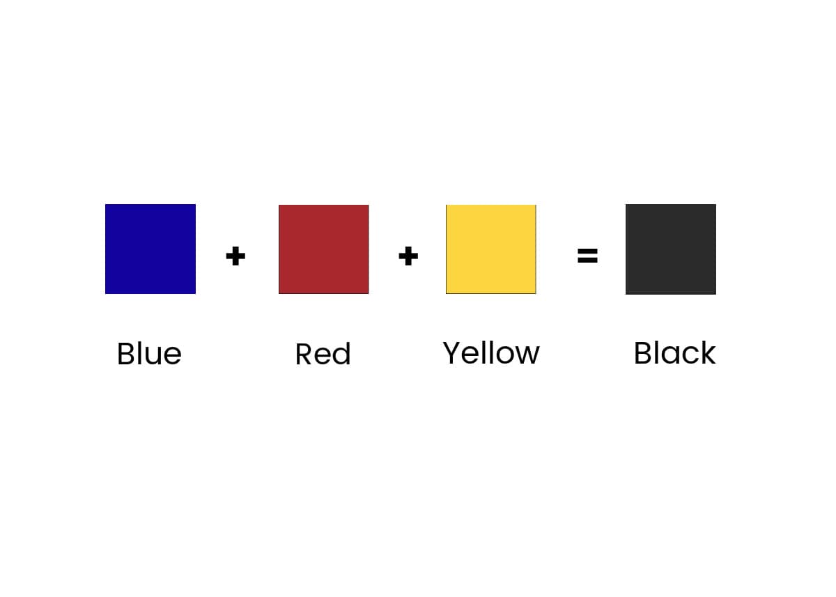 Pha màu đen từ màu xanh dương, màu đỏ và màu vàng