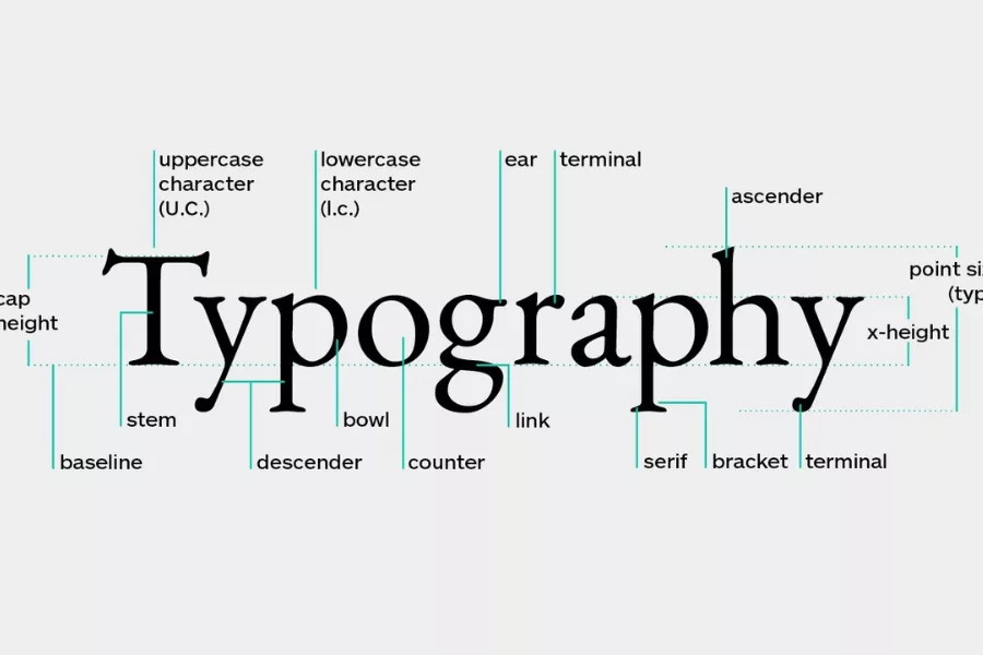 Typography có thể quyết định 50% thành công của một sản phẩm đồ họa