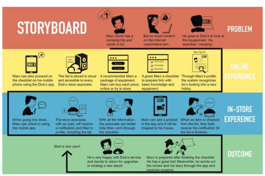 FPT Arena chỉ bạn 3 lưu ý khi tạo một Storyboard hoàn chỉnh 3 Lưu ý về tính ứng dụng và khả năng thực thi của storyboard