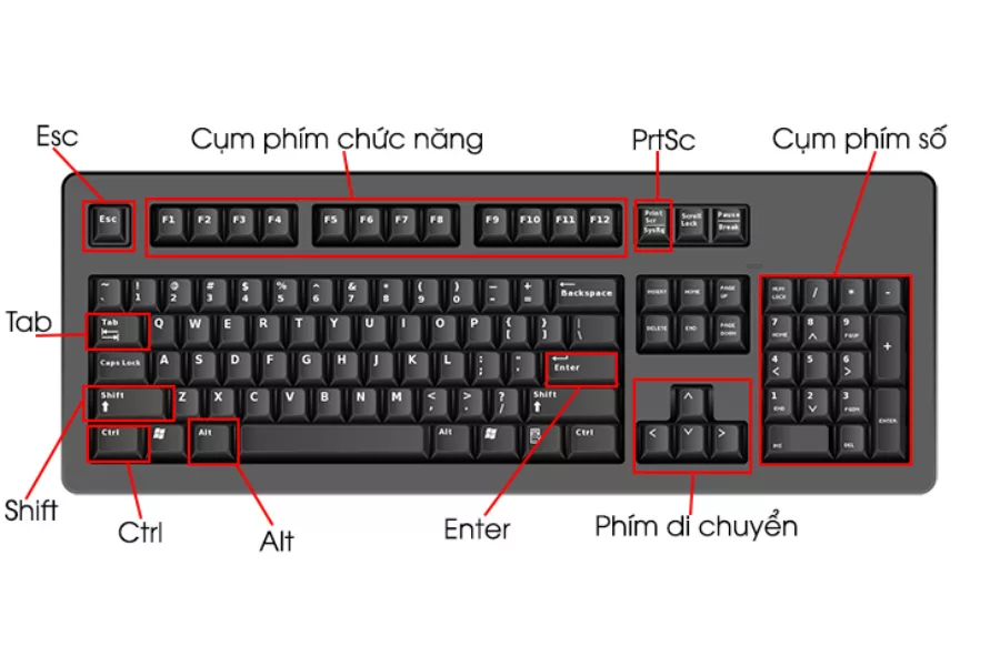 10 mẹo sử dụng phần mềm edit video giúp tăng tốc độ làm việc gấp đôi 1 Khi edit video, thay vì mất vài giây tìm nút lệnh bằng chuột, bạn chỉ cần một tổ hợp phím là có thể cắt, dán, tua hay chèn hiệu ứng.