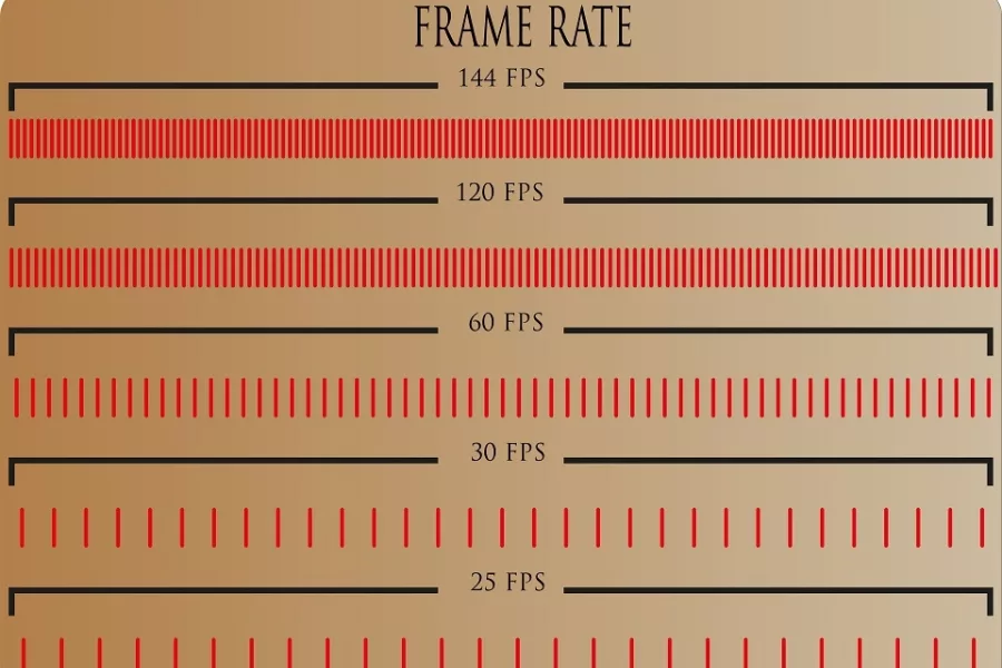 Các mức frame rate phổ biến và ý nghĩa