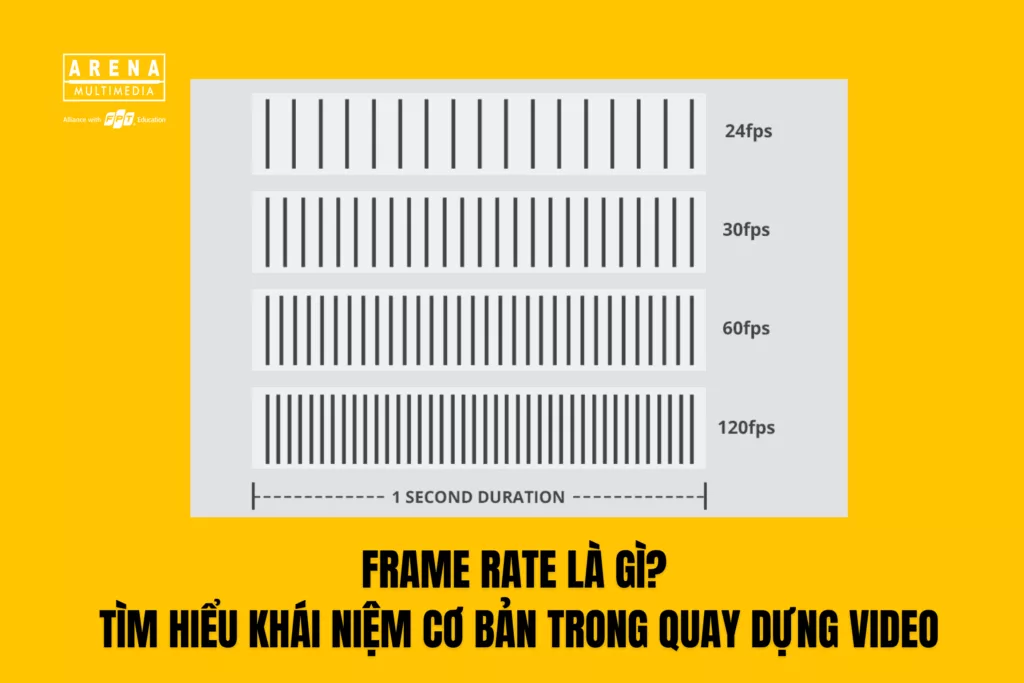 Frame rate là gì_ Tìm hiểu khái niệm cơ bản trong quay dựng video
