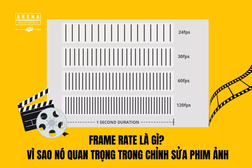 Frame rate là gì_ Vì sao nó quan trọng trong chỉnh sửa phim ảnh