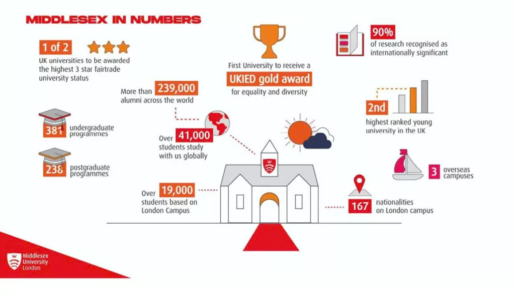 Cơ hội du học Anh Quốc với chi phí tiết kiệm dành cho sinh viên FPT Arena Multimedia 2 hoi thao du hoc 2