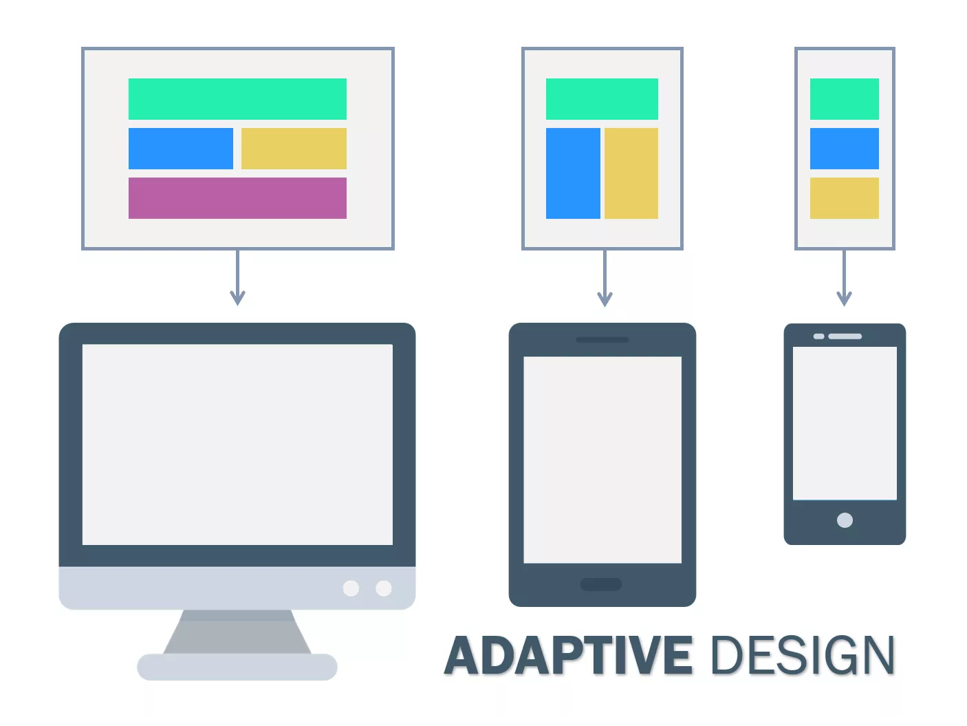 Adaptive Design là gì? Nền tảng của trải nghiệm người dùng hiện đại ...
