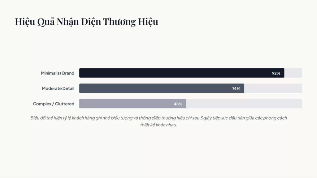 Thiết Kế Đồ Họa Minimalism: Khi Sự Tối Giản Trở Thành Sức Mạnh Của Truyền Thông Thị Giác 4 Minimalist Graphic Design h├¼nh s║unh 7
